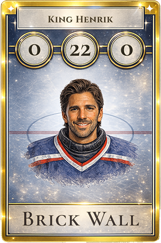 King Henrik player card